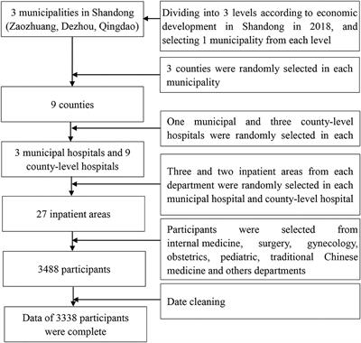 Association Between Perceived Medical Errors and Suicidal Ideation Among Chinese Medical Staff: The Mediating Effect of Depressive Symptoms